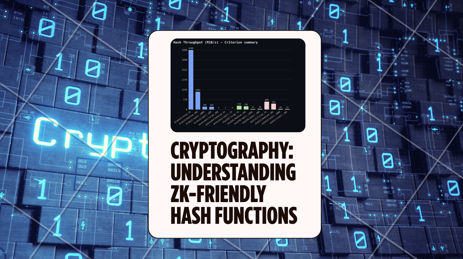 Cryptography — What makes a Hash ‘ZK-Friendly’