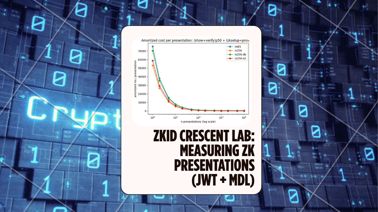 Crescent Bench Lab: Measuring ZK Presentations for Real Credentials (JWT + mDL)