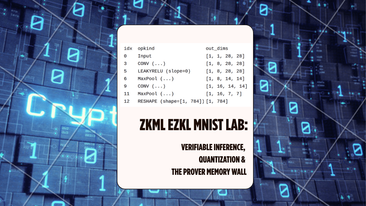 ZKML EZKL MNIST Lab: Verifiable Inference, Quantization, and the Prover Memory Wall
