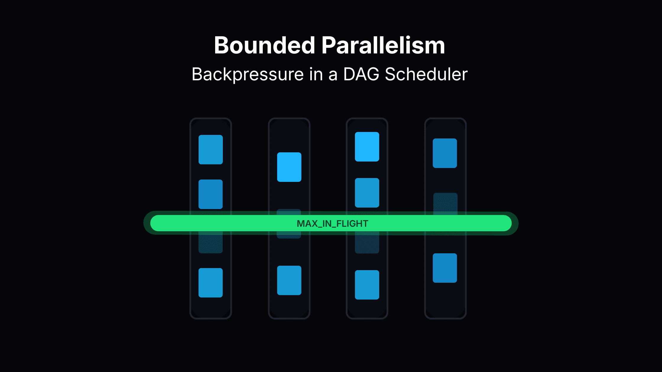 Designing Backpressure in a Parallel DAG Executor
