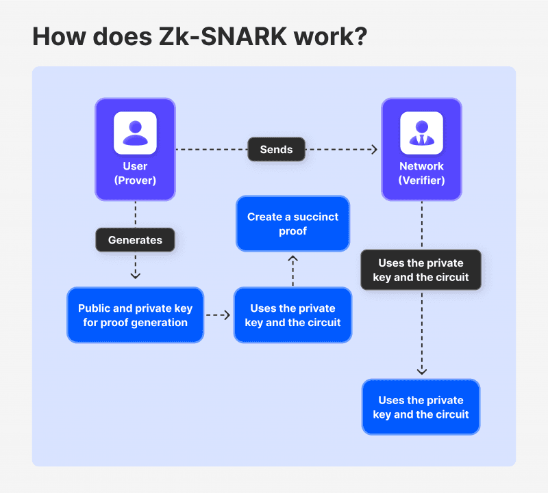 Deep Dive into Zero-Knowledge Proofs: My MIT Course Journey