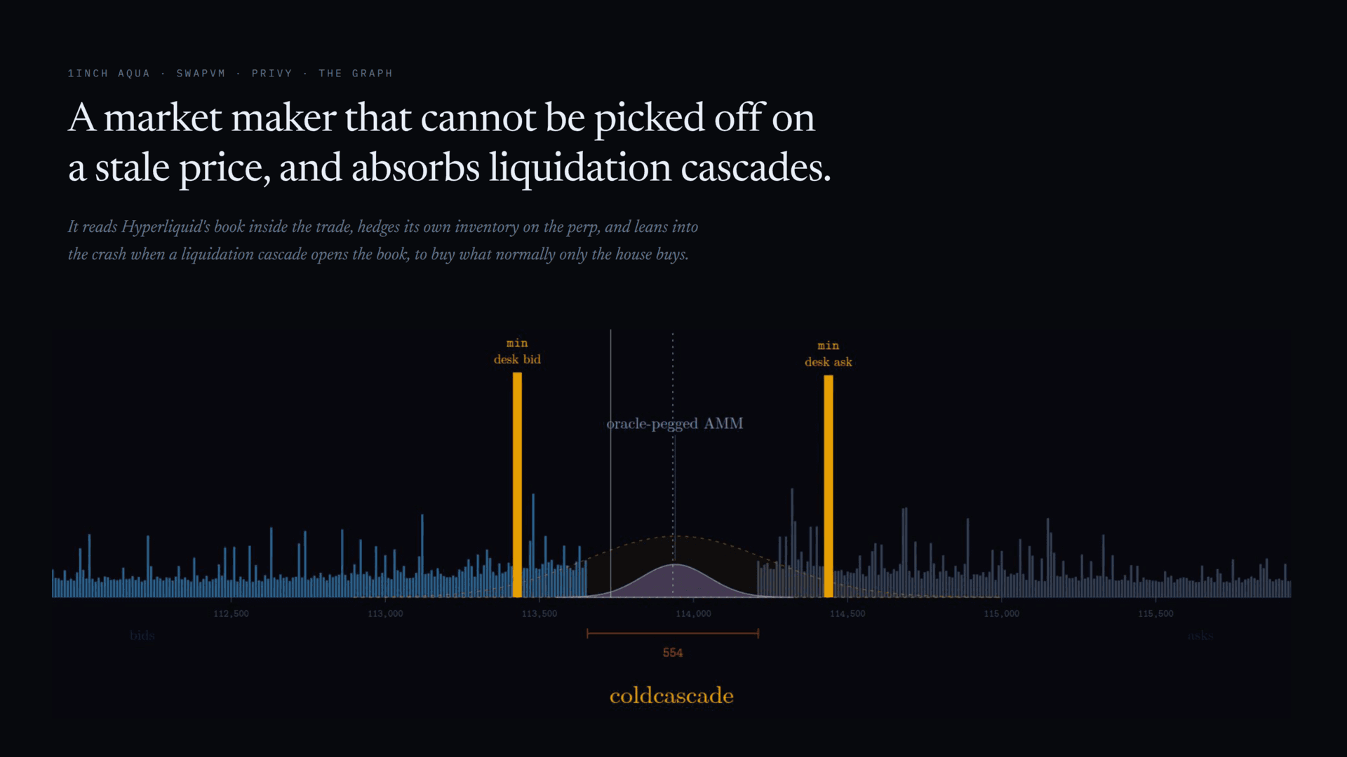ETHOnline 2026: a market maker on 1inch Aqua that reads Hyperliquid's book inside the trade