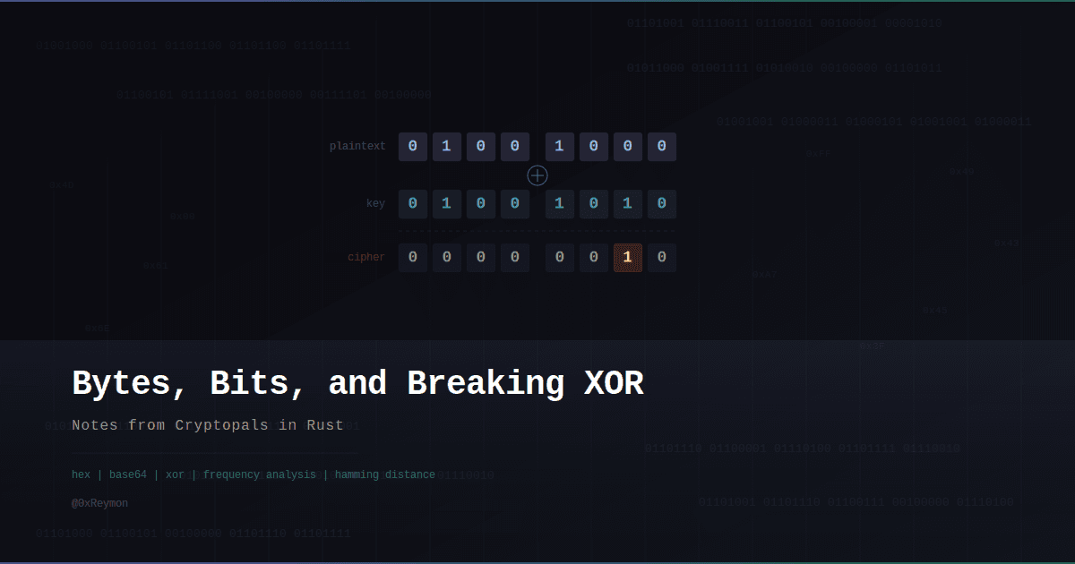 Bytes, Bits, and Breaking XOR — Notes from Cryptopals in Rust