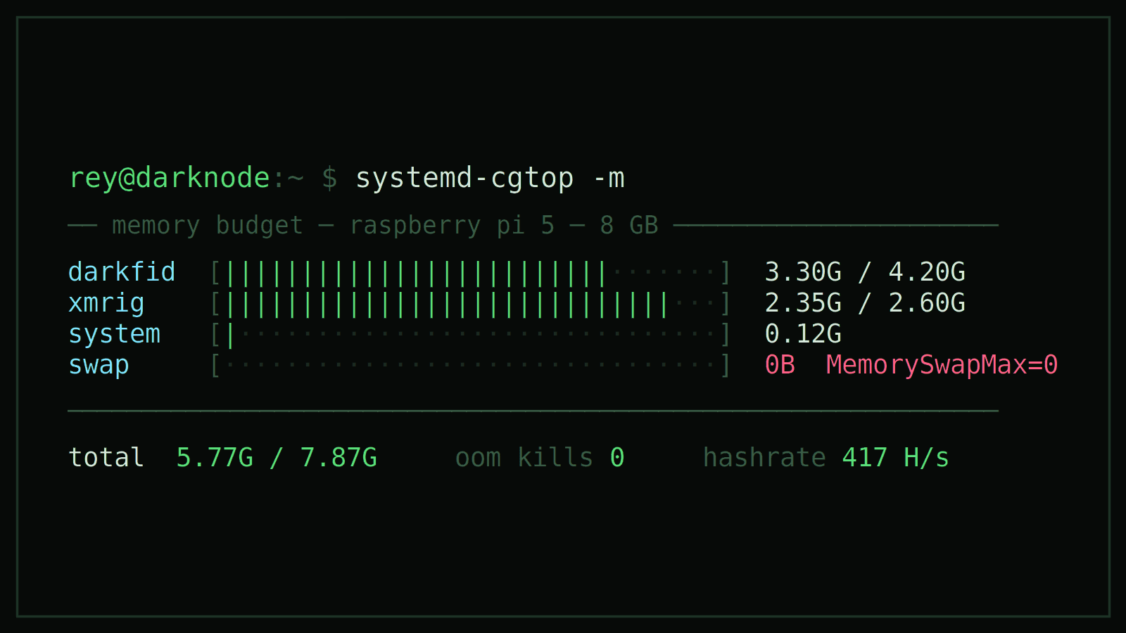 The Node That Killed Its Own Host — cgroups, Sled, and a 2.3 GB Miner on 8 GB of RAM