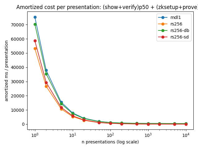 amortized cost curve