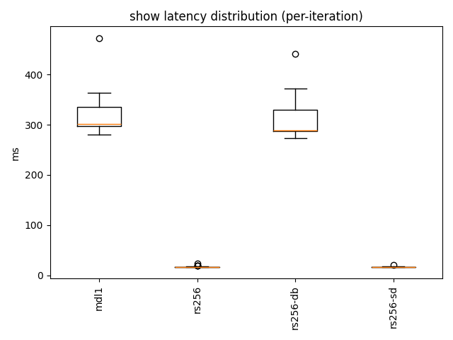 show latency distribution