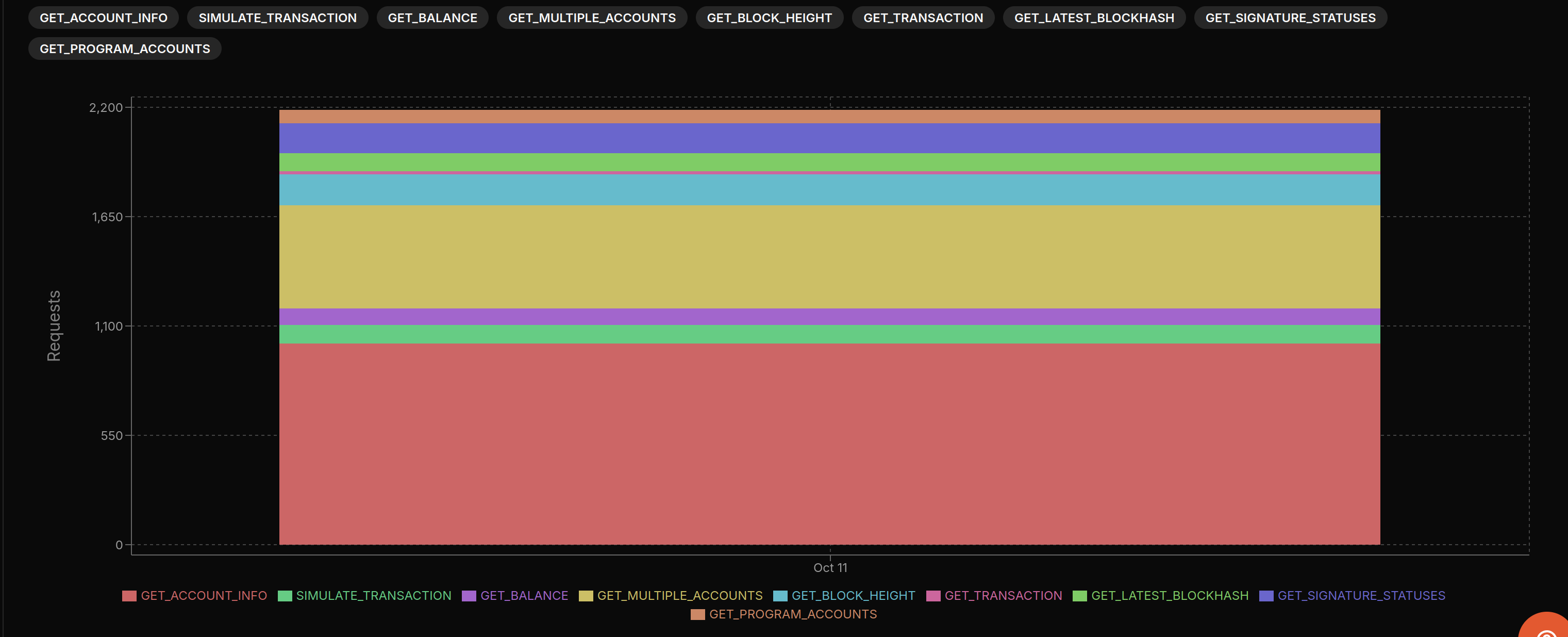 Connection Metrics